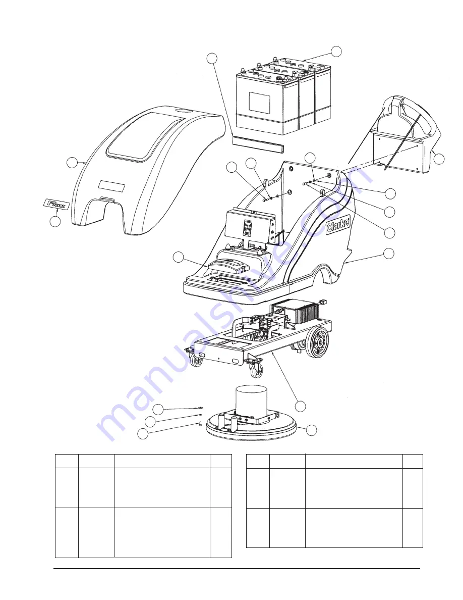 Clarke Fusion 20 Operator'S Manual Download Page 47