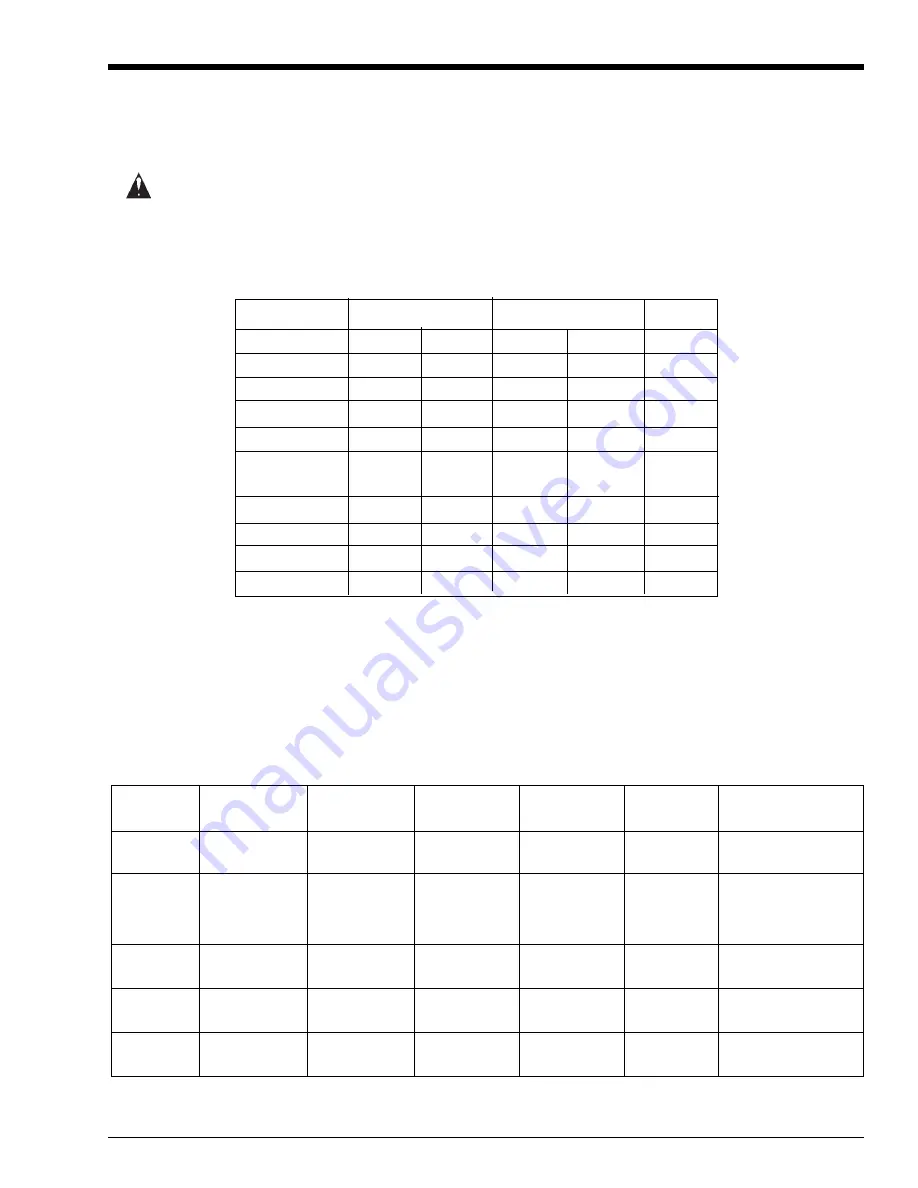 Clarke Ultra Speed Burnisher Operator'S Manual Download Page 10