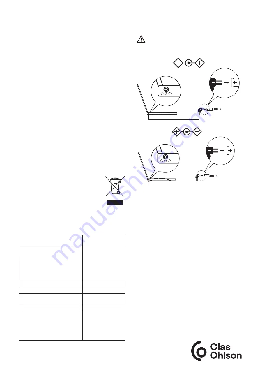 Clas Ohlson 39-1510 Скачать руководство пользователя страница 3