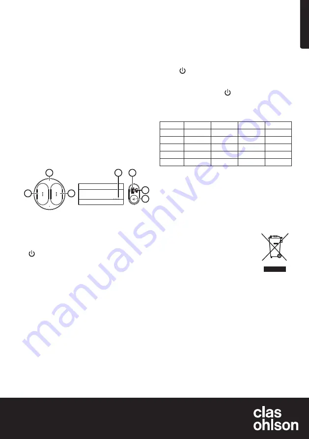 Clas Ohlson HTD561 Скачать руководство пользователя страница 1