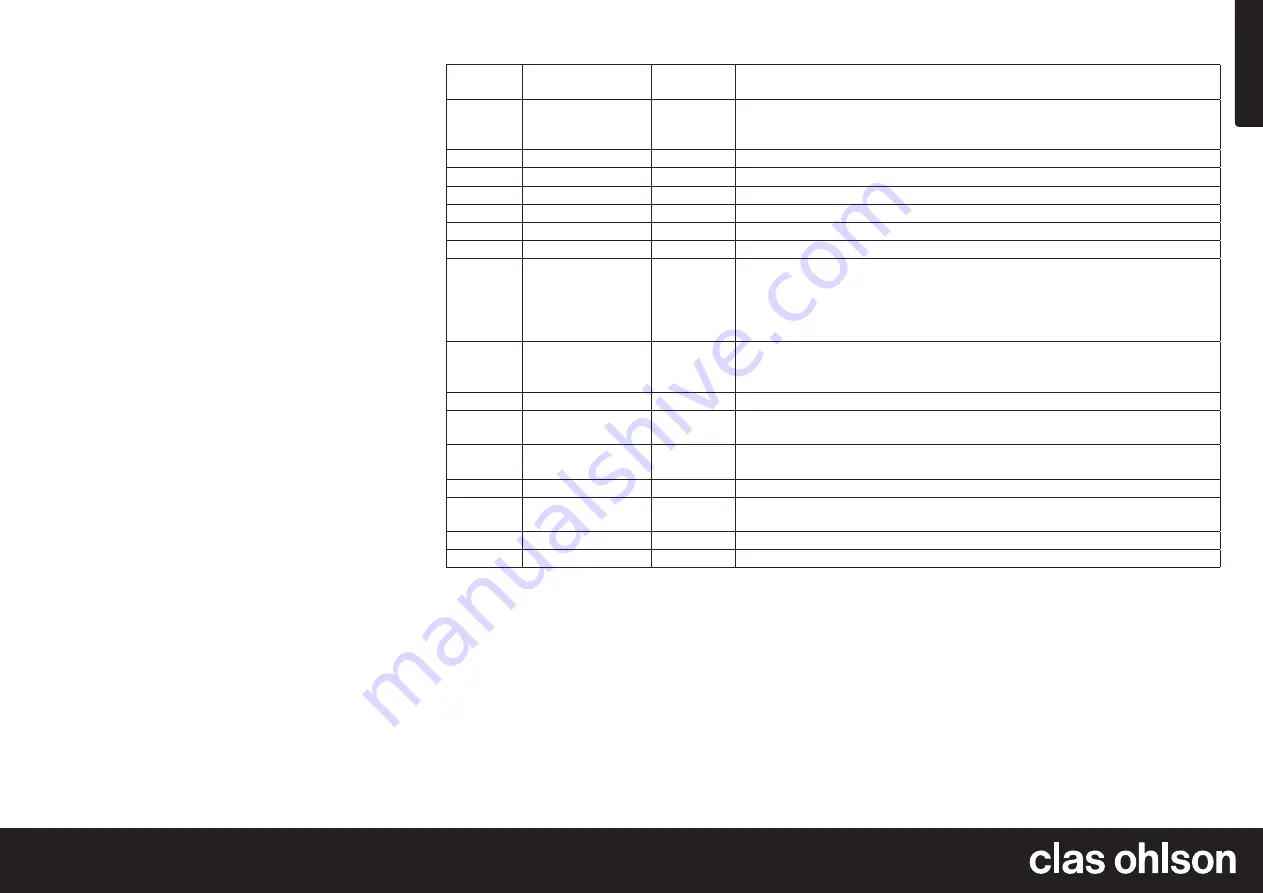 Clas Ohlson Vanson SMP-90WAT Instruction Manual Download Page 3