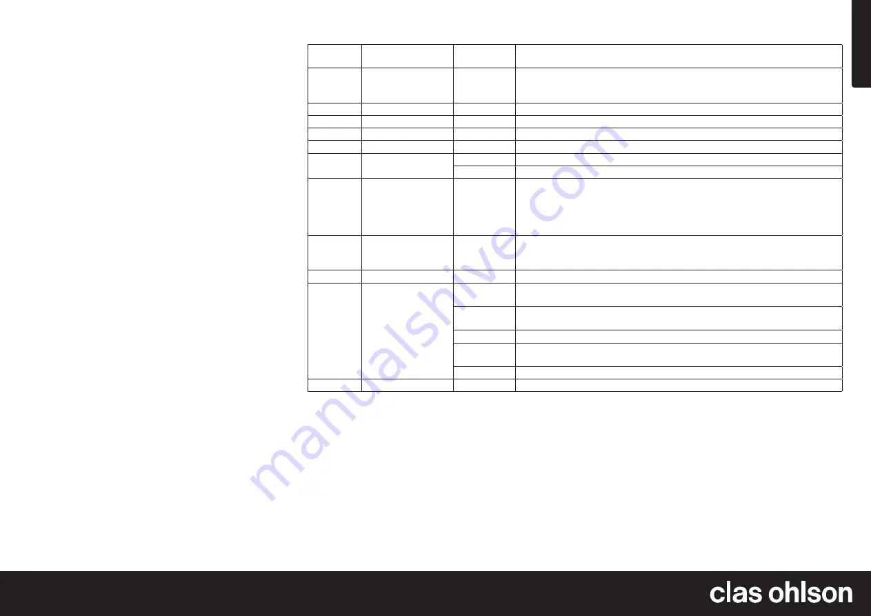 Clas Ohlson Vanson SMP-90WAT Instruction Manual Download Page 5