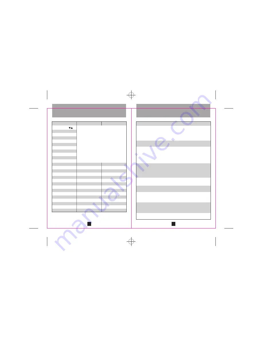 ClassCo ML-300ad Скачать руководство пользователя страница 7