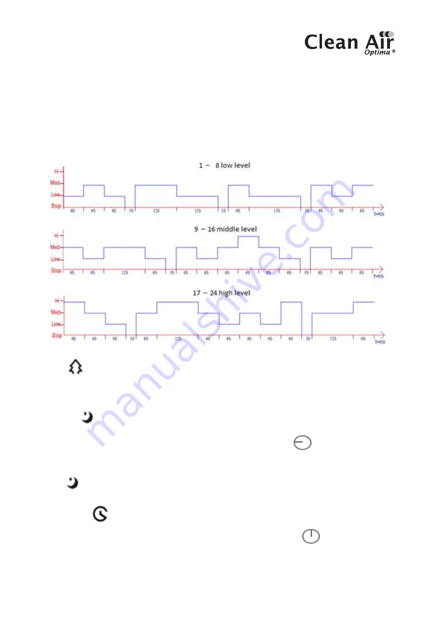 Clean Air Optima CA-404B User Manual Download Page 5