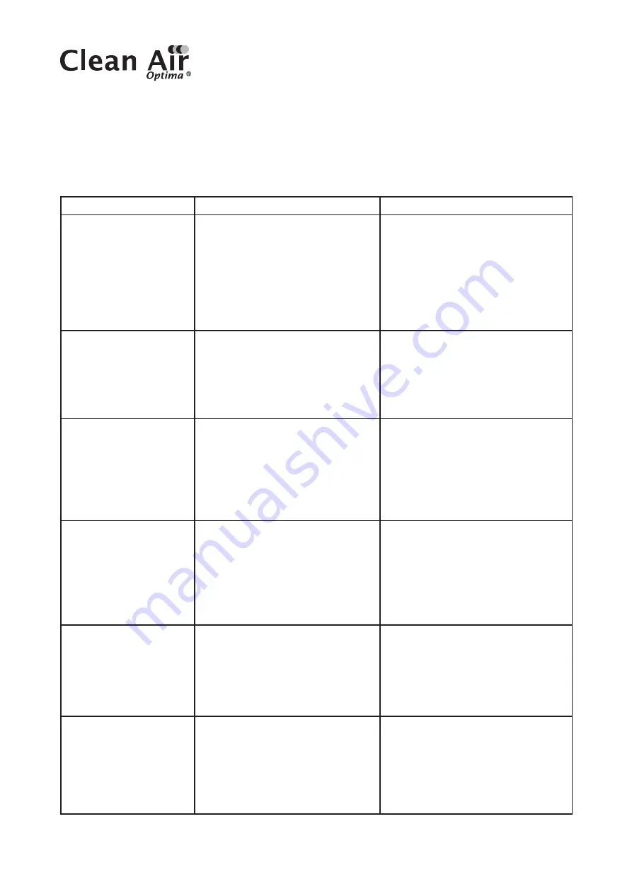 Clean Air Optima CA-605B Smart User Manual Download Page 126