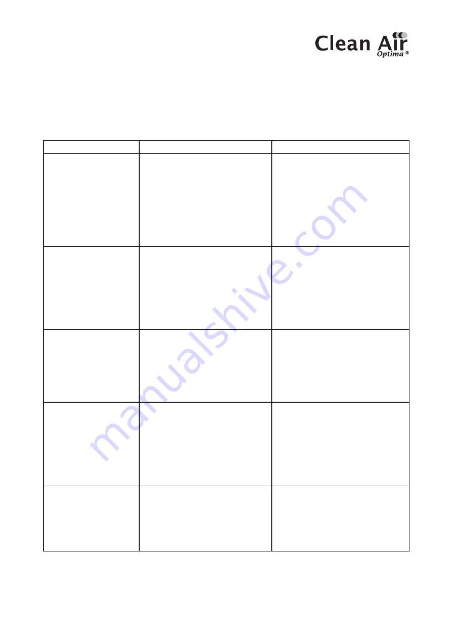 Clean Air Optima CA-607B User Manual Download Page 29