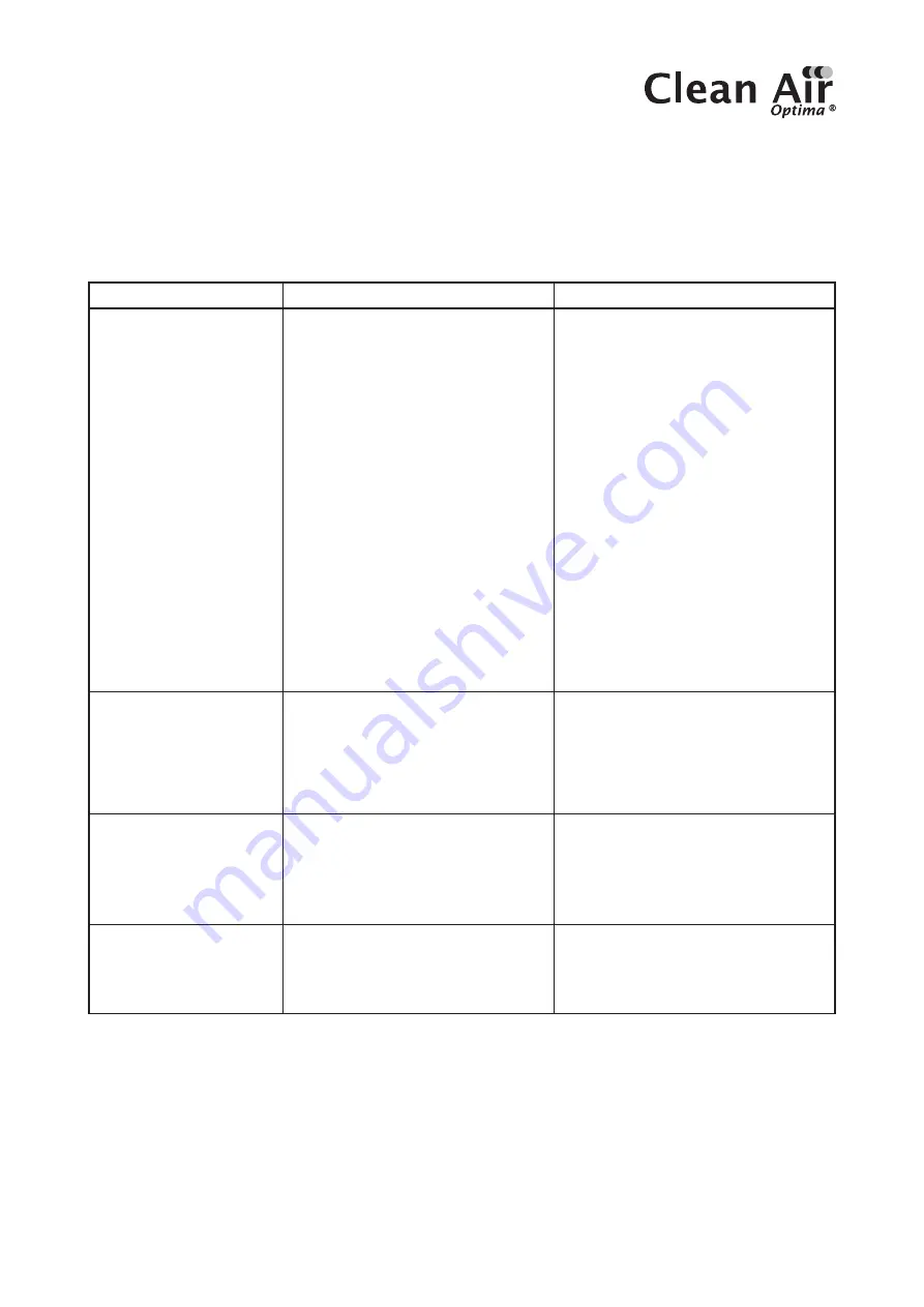 Clean Air Optima CA-704 Manual Download Page 81