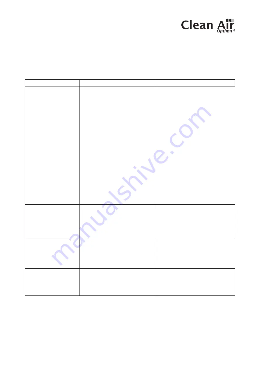 Clean Air Optima CA-704 Manual Download Page 151