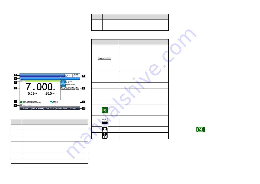 CLEAN Instruments PH500T Operation Quick Manual Download Page 1