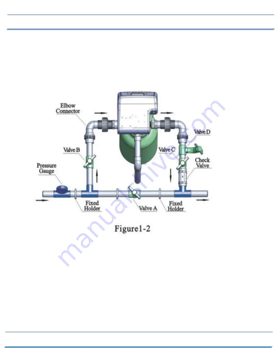 Clean Water Systems 7500 Series Скачать руководство пользователя страница 7