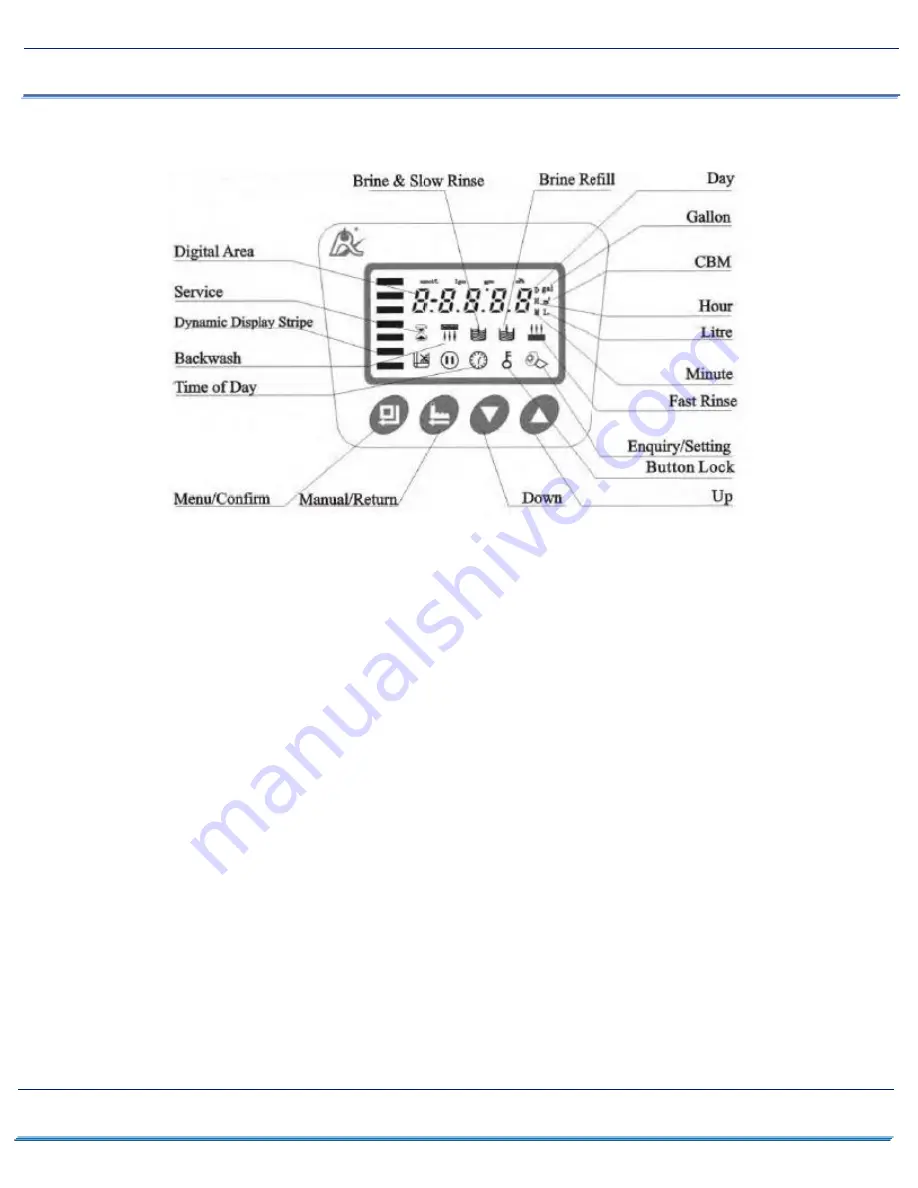 Clean Water Systems 7500 Series Скачать руководство пользователя страница 8