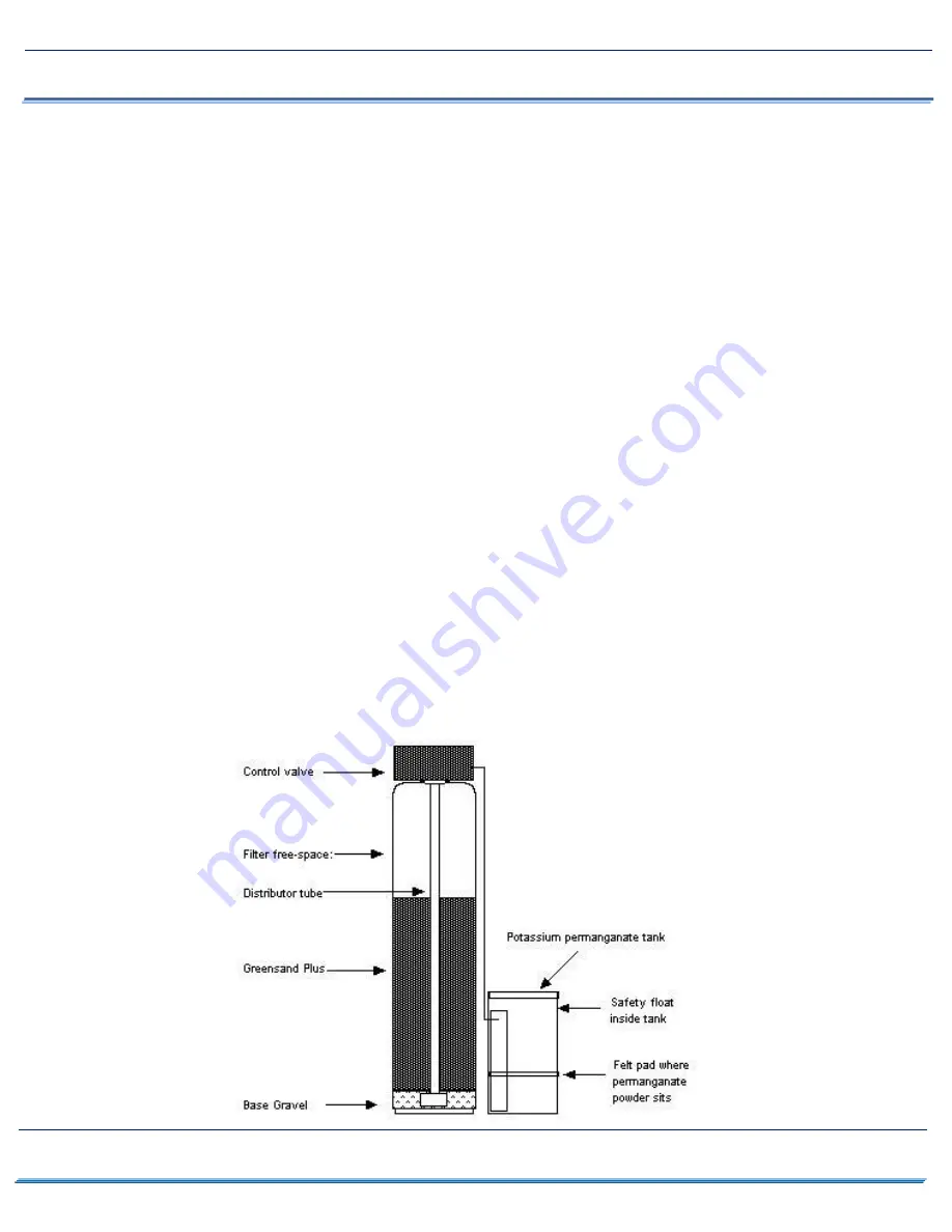 Clean Water Systems Greensand 7800 Installation & Start?Up Manual Download Page 5