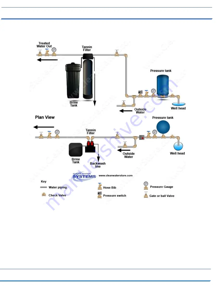 Clean Water Systems Tannin 5900e 1 CF Скачать руководство пользователя страница 7