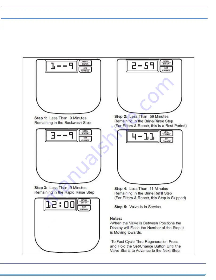 Clean Water Systems Tannin 5900e 1 CF Installation & Start?Up Manual Download Page 15