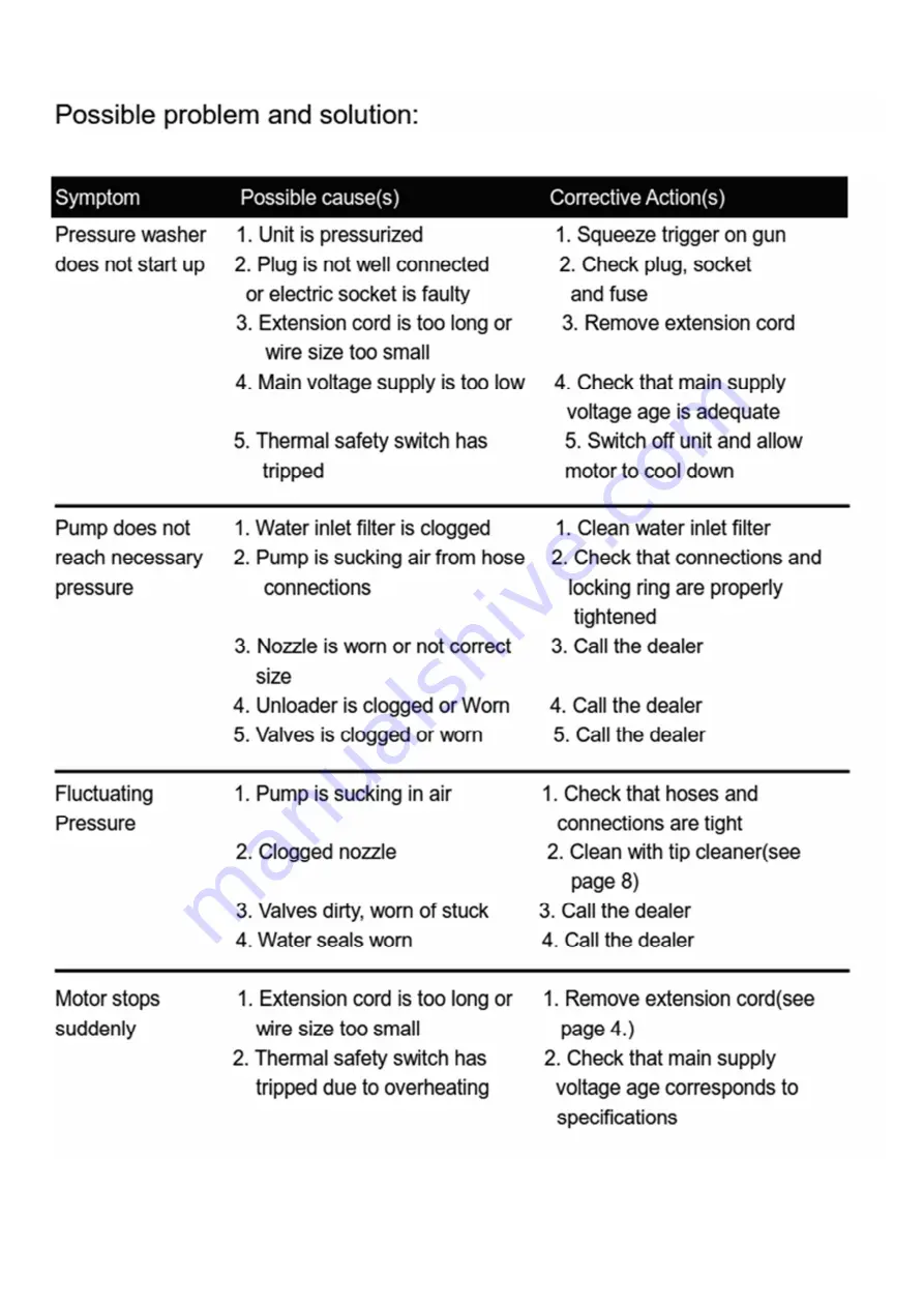 Cleaner Wash 5411074168001 Original Instructions Manual Download Page 34