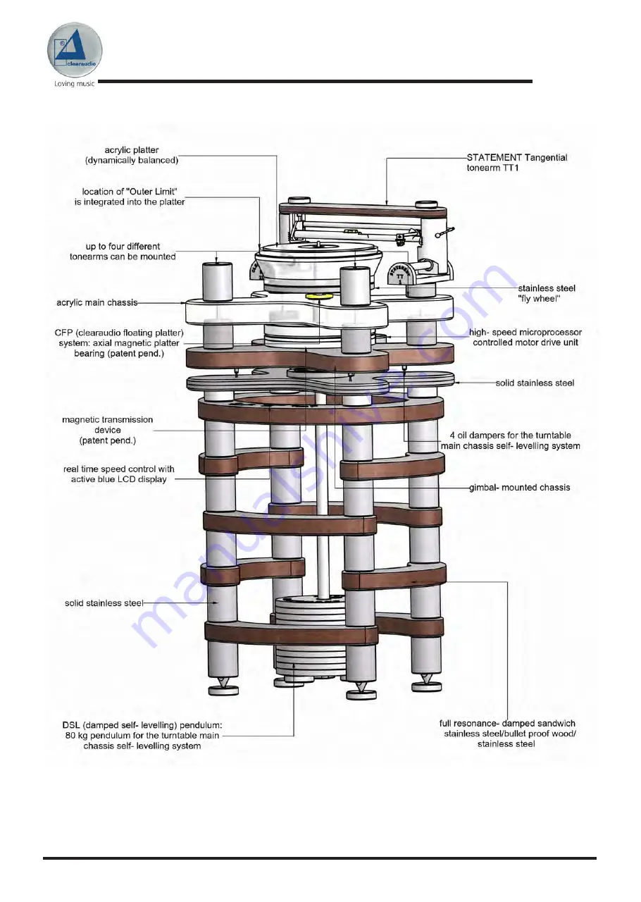 Clearaudio Statement User Manual Download Page 6