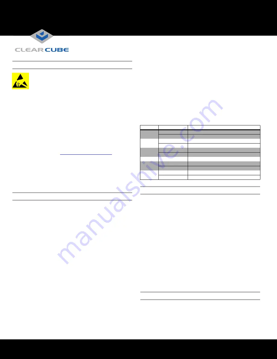 ClearCube CD7424SFPST Quick Start Manual Download Page 2