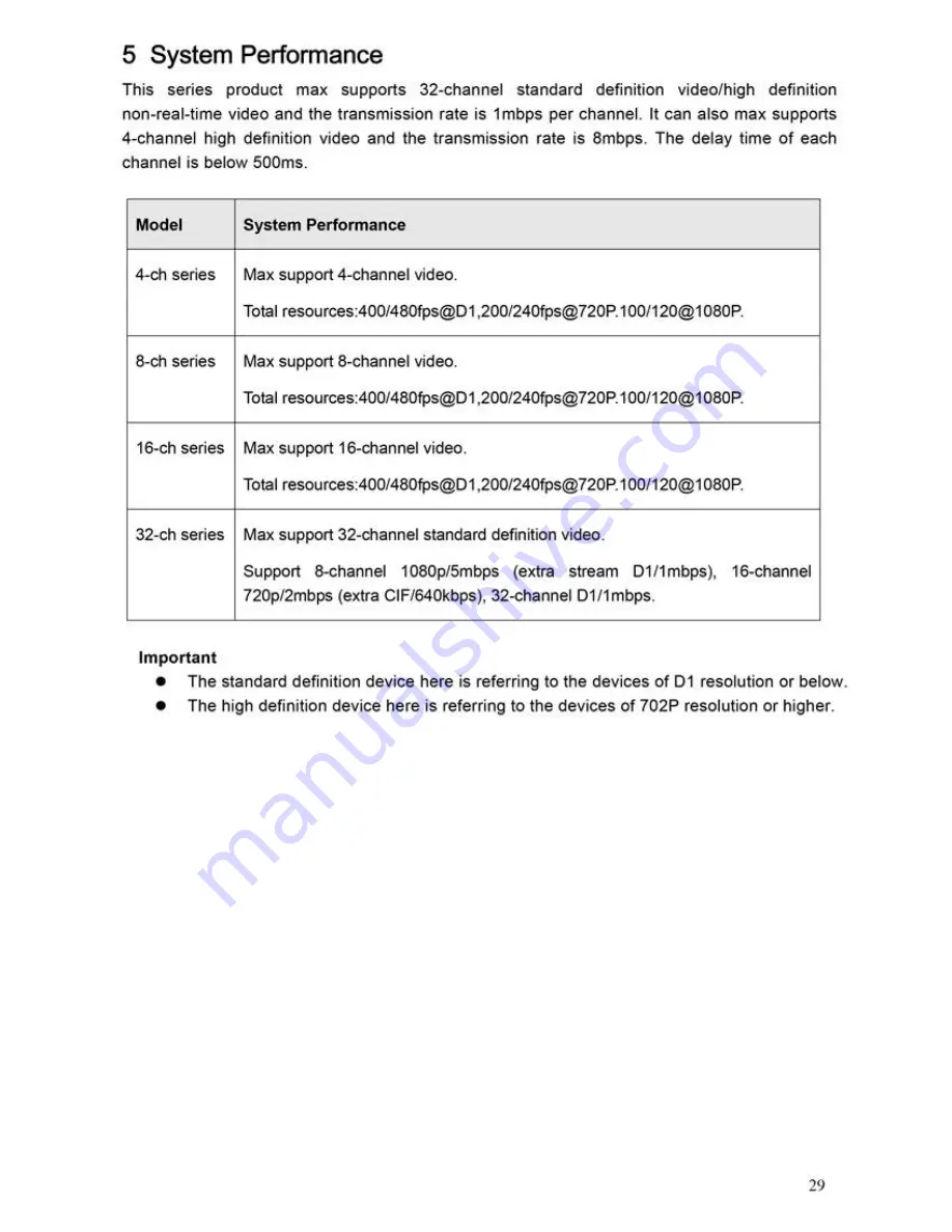 ClearView Phoenix User Manual Download Page 25