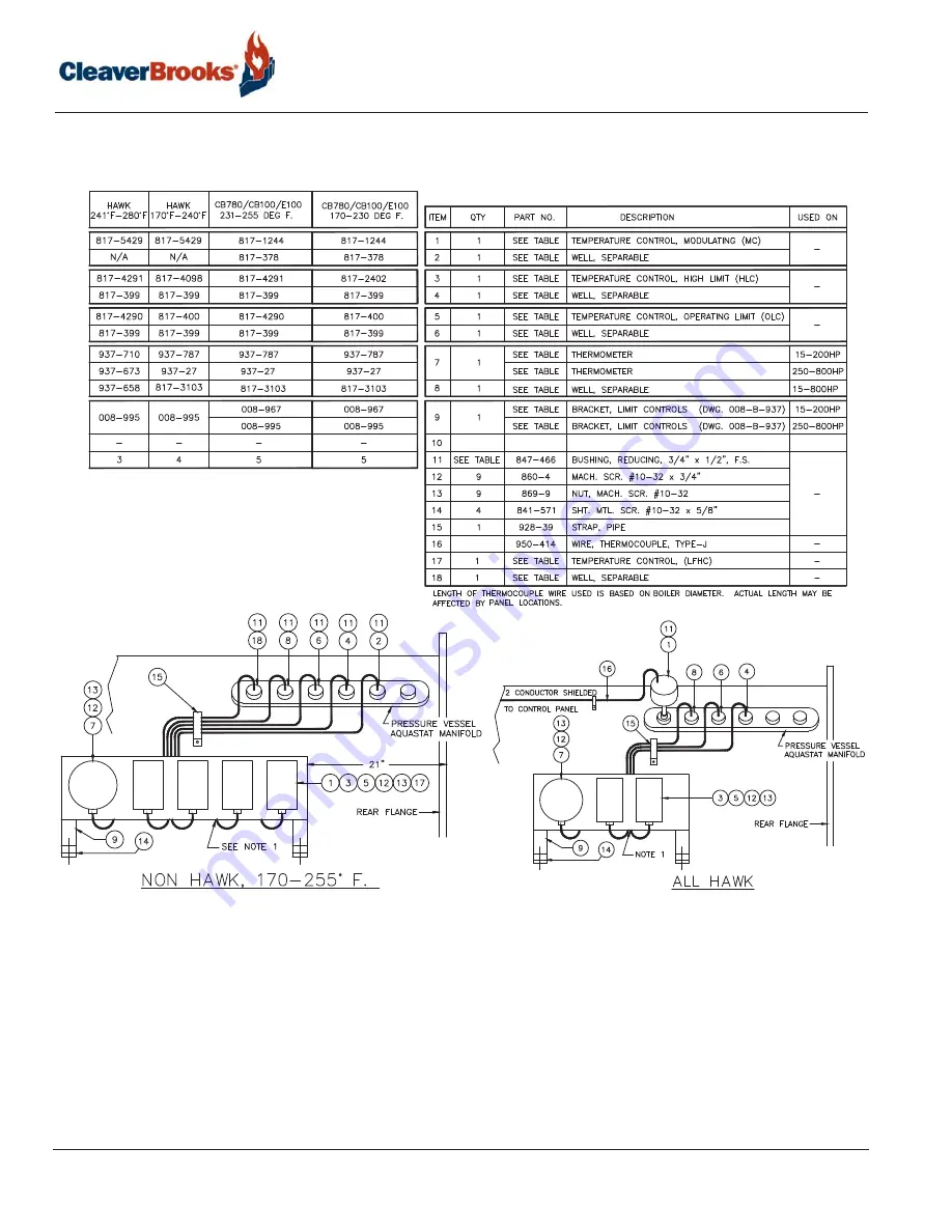 CleaverBrooks CBEX-DE Скачать руководство пользователя страница 122