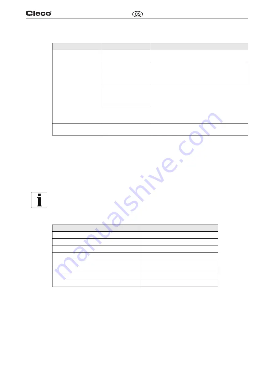 Cleco 935377 Instruction Manual Download Page 9