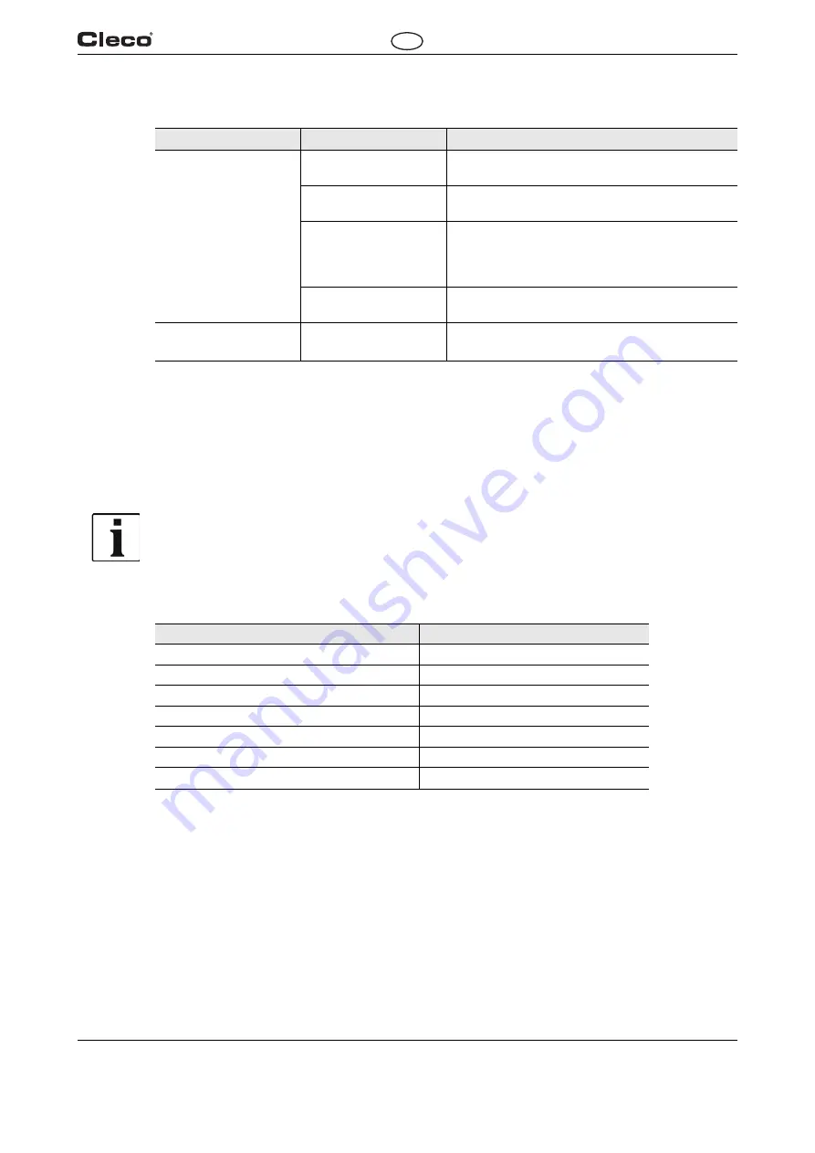 Cleco 935377 Instruction Manual Download Page 25