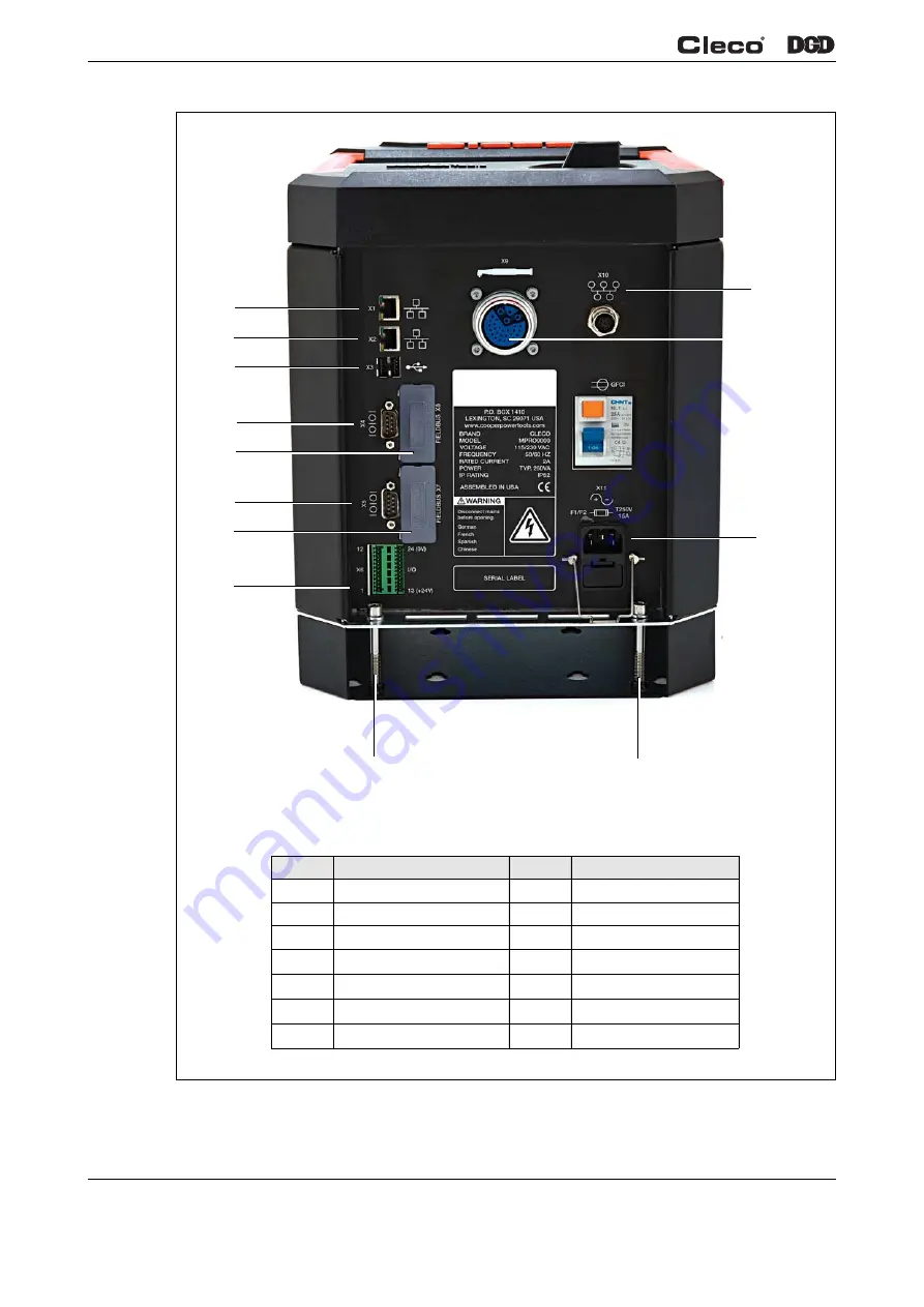 Cleco DGD mPro400GC Hardware Description Download Page 8