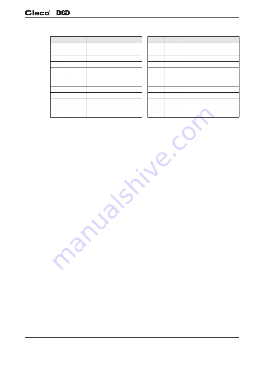 Cleco DGD mPro400GC Hardware Description Download Page 13