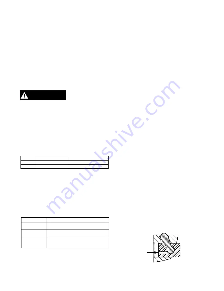 Cleco W-2120-12 Service And Parts Manual Download Page 3