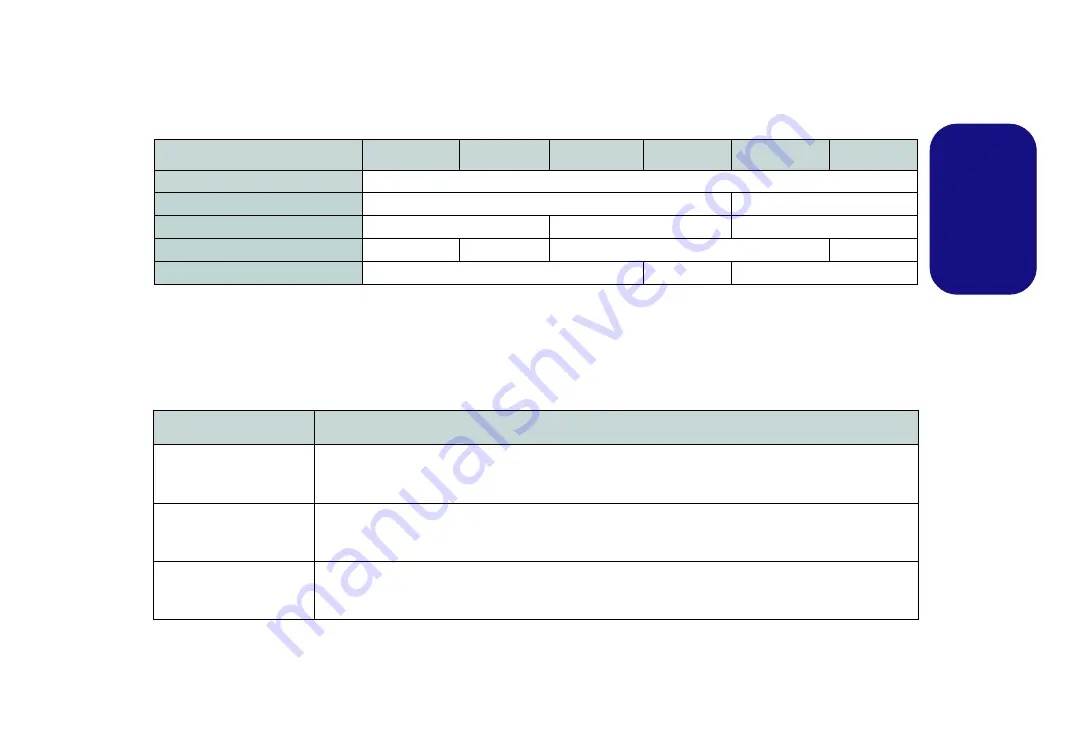 Clevo P150-P170SMA Concise User Manual Download Page 11