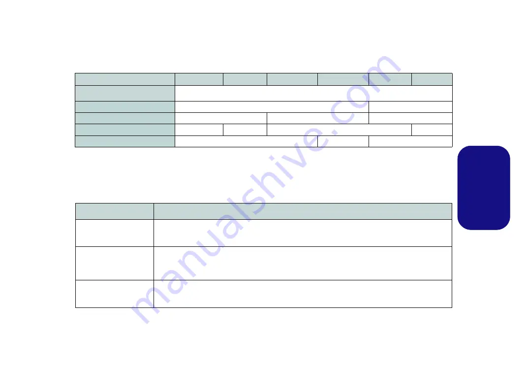 Clevo P150-P170SMA Concise User Manual Download Page 103