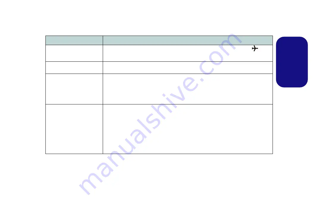 Clevo P150SM Concise User Manual Download Page 41