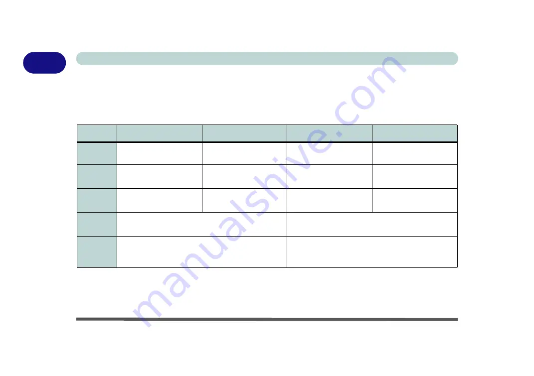 Clevo W830T User Manual Download Page 22