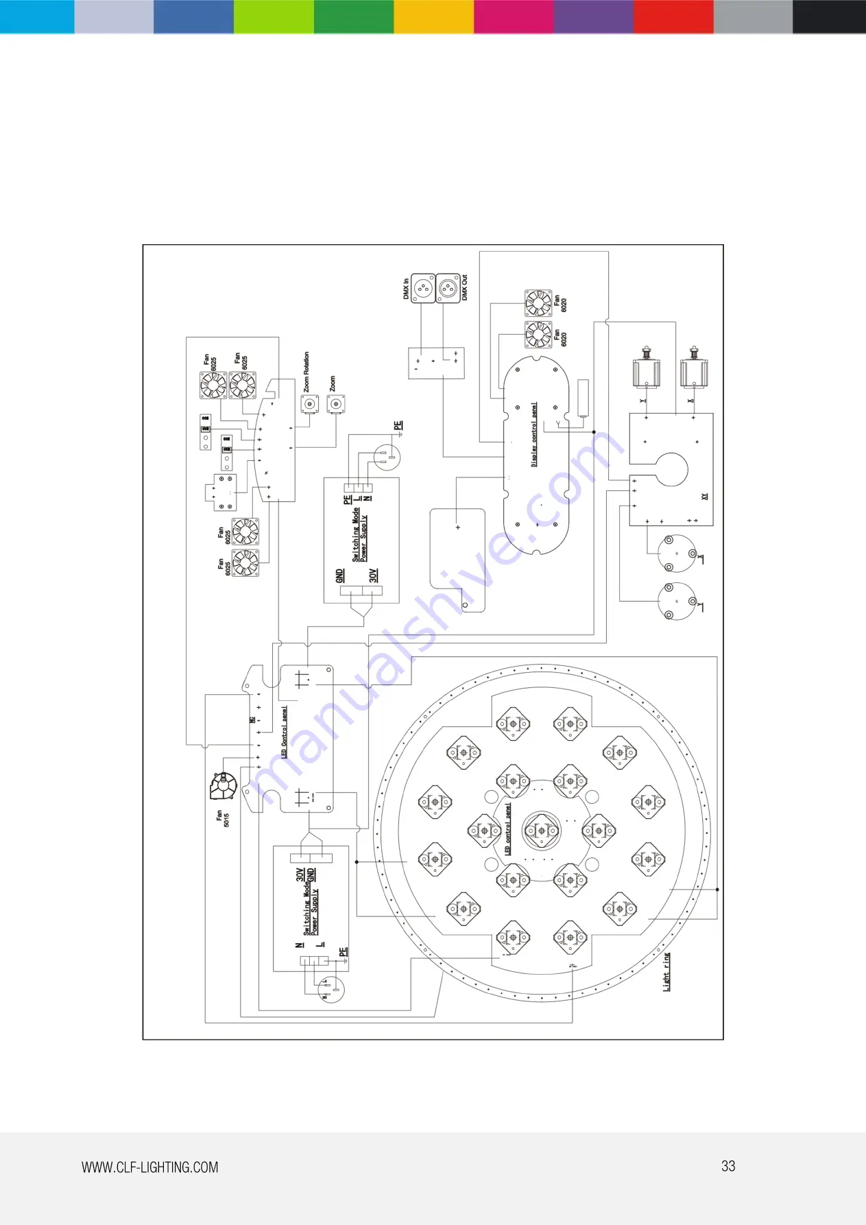 CLF POSEIDON Wash XL Скачать руководство пользователя страница 33