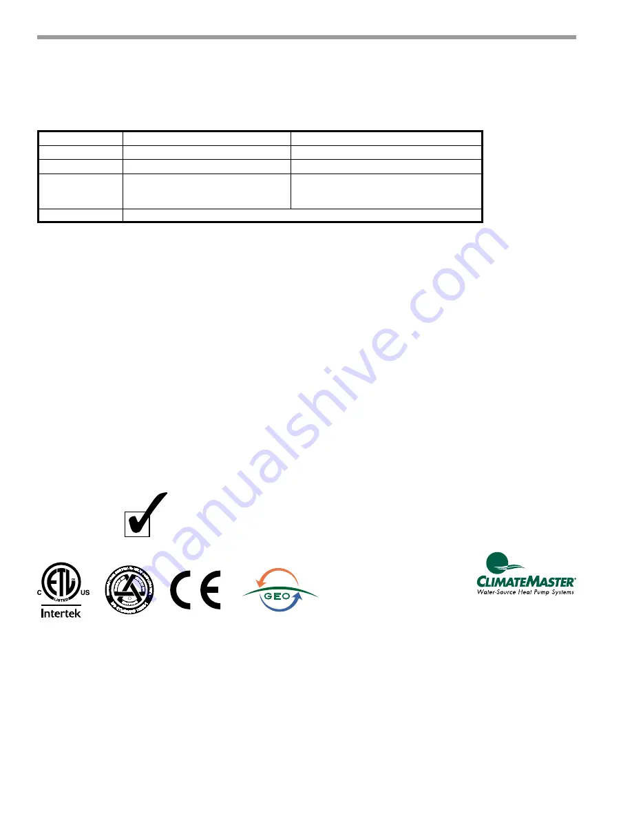 ClimateMaster Tranquility TZH 024 Series Installation, Operation & Maintenence Manual Download Page 60