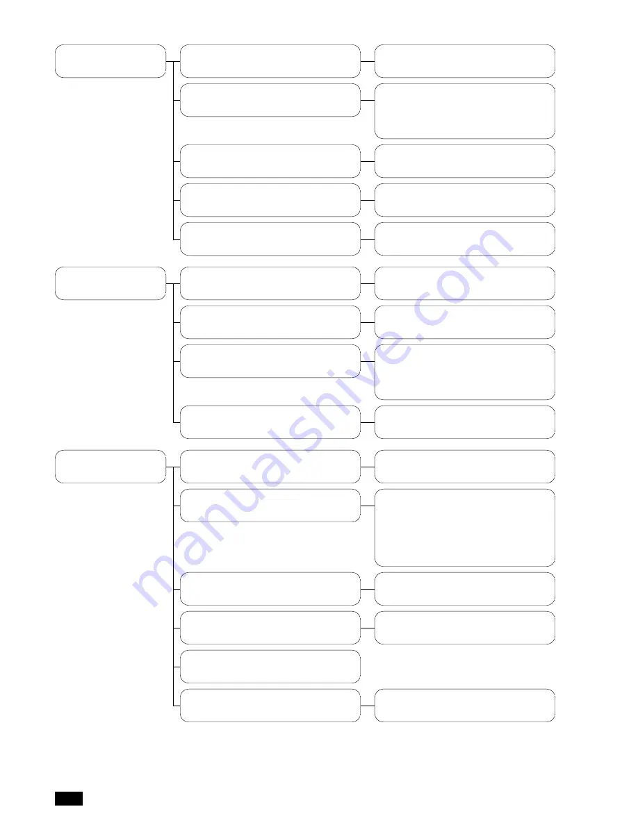 CLIMAVENETA Accurate AD Installation Manual - User Maintenance Download Page 62