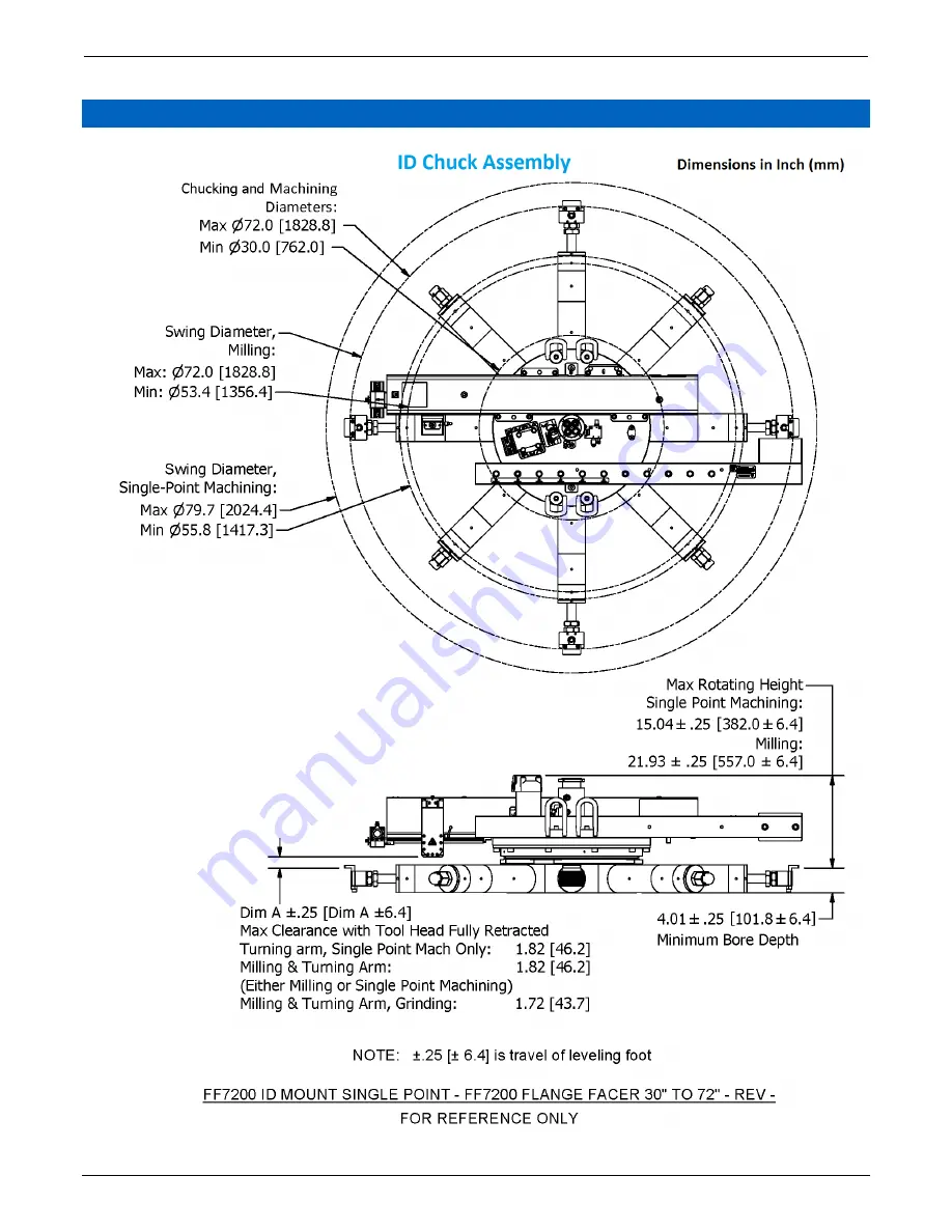 Climax FF7200 Operating Manual Download Page 20