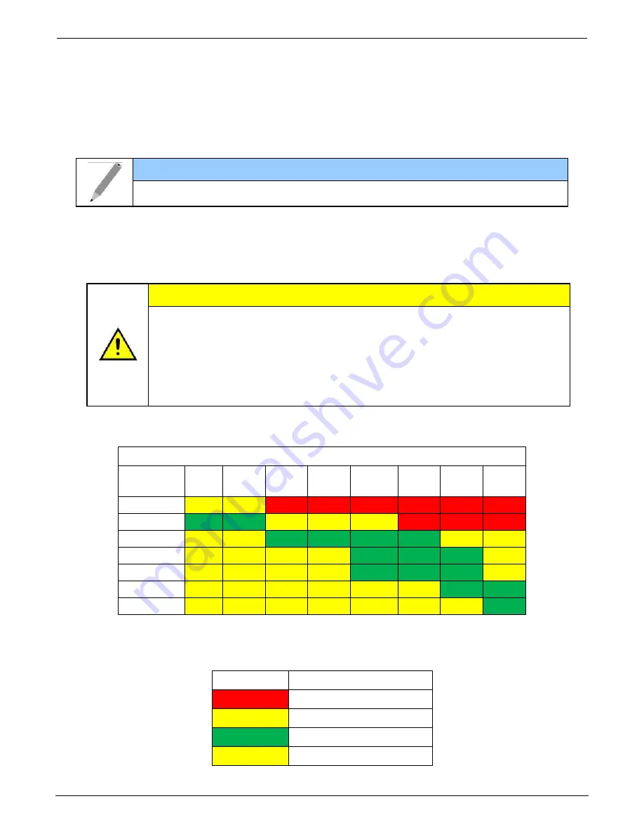 Climax FF7200 Operating Manual Download Page 62