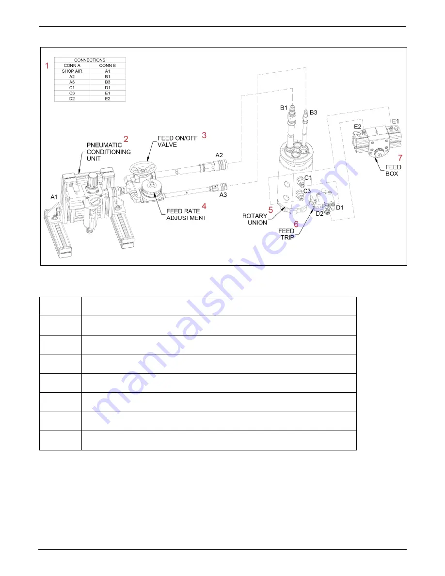 Climax FF7200 Operating Manual Download Page 64