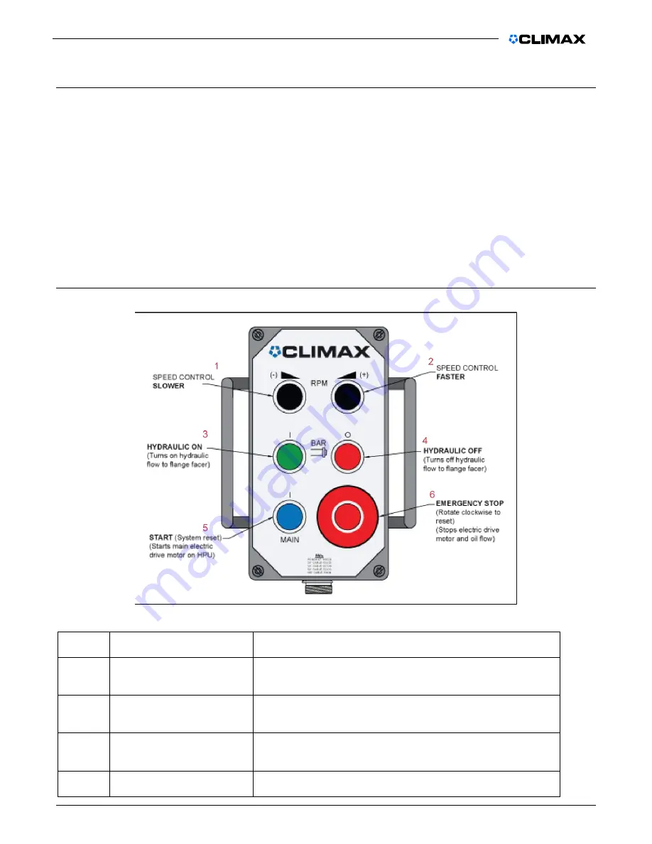 Climax FF7200 Скачать руководство пользователя страница 65