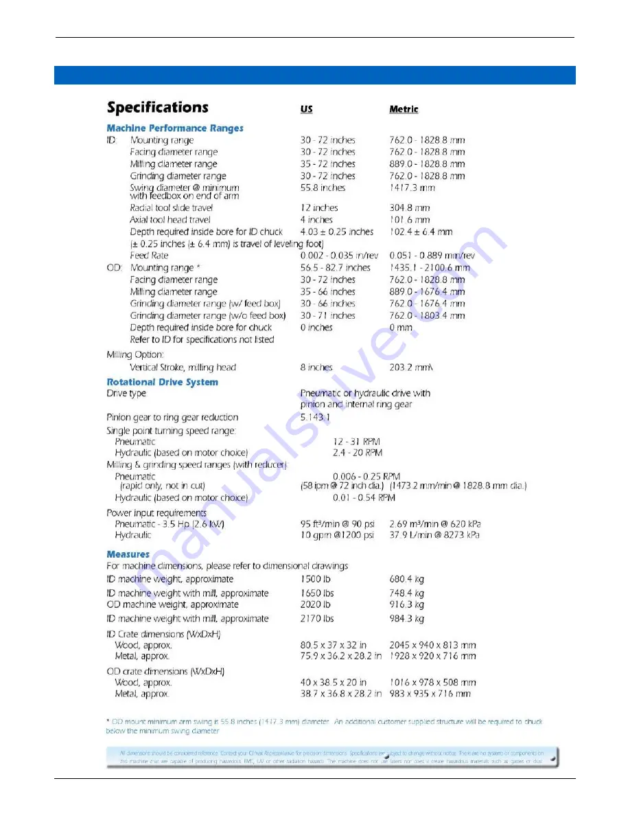 Climax FF7200 Operating Manual Download Page 72