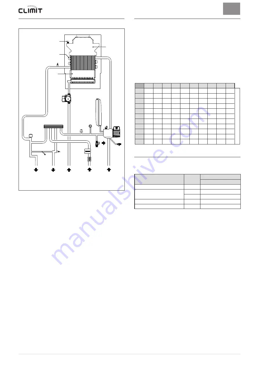 Climit 24 OF Installation And Servicing Instruction Download Page 92