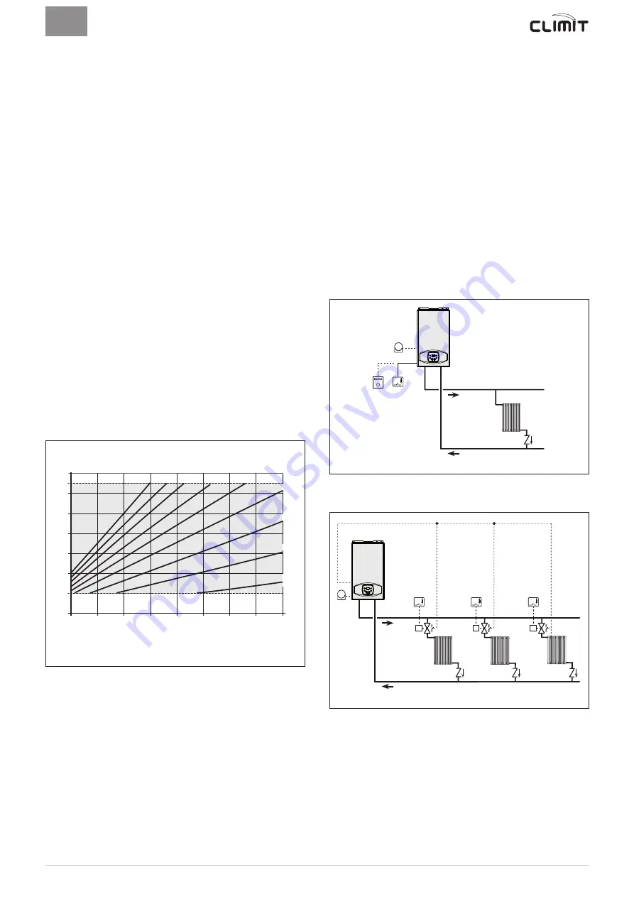 Climit 24 OF Installation And Servicing Instruction Download Page 99