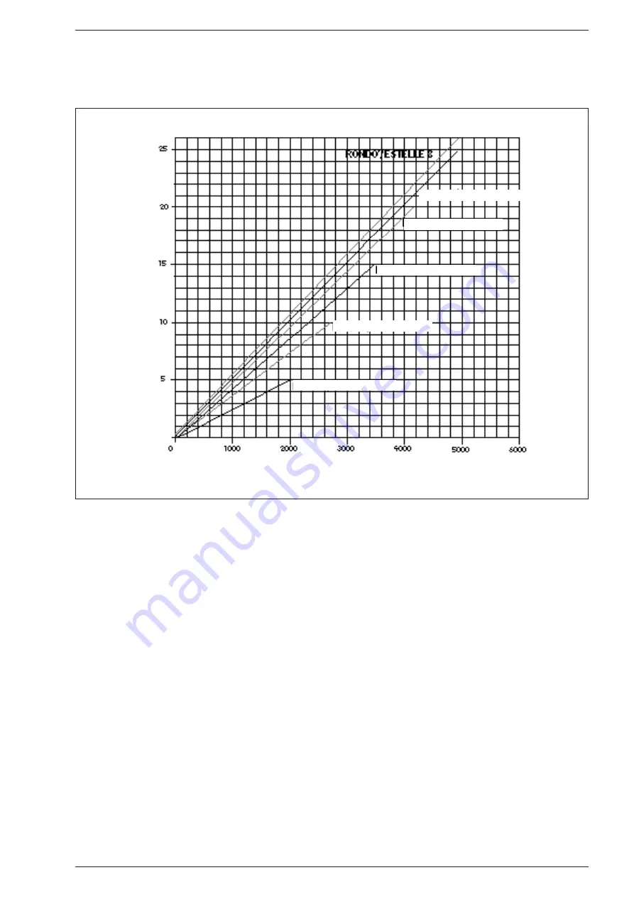 Climit GG E 3 Manual Download Page 26