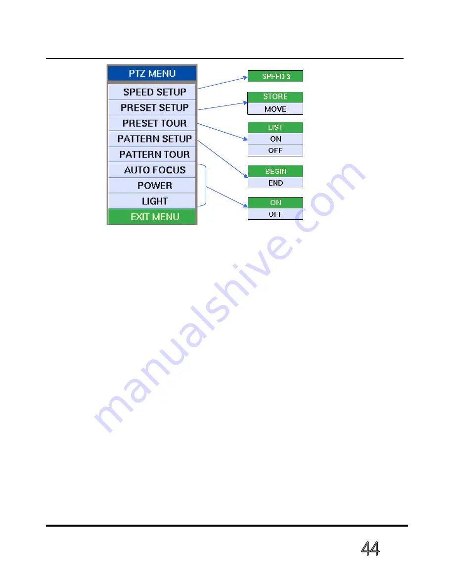 Clinton Electronics Pro CE-DVR1600 User Manual Download Page 47