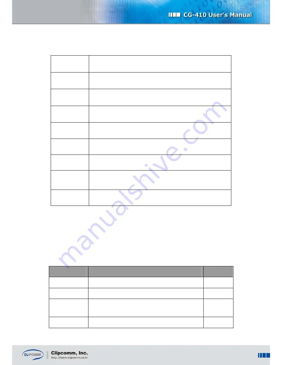 Clipcomm CG-410 User Manual Download Page 22