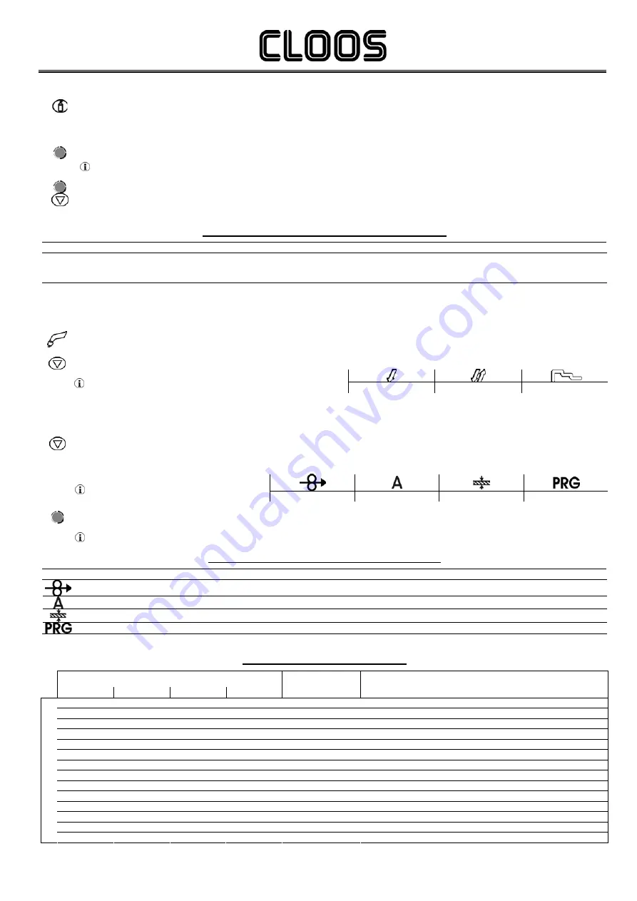 Cloos QINEO Micro 300 Operating Instructions/Spare Parts List Download Page 17