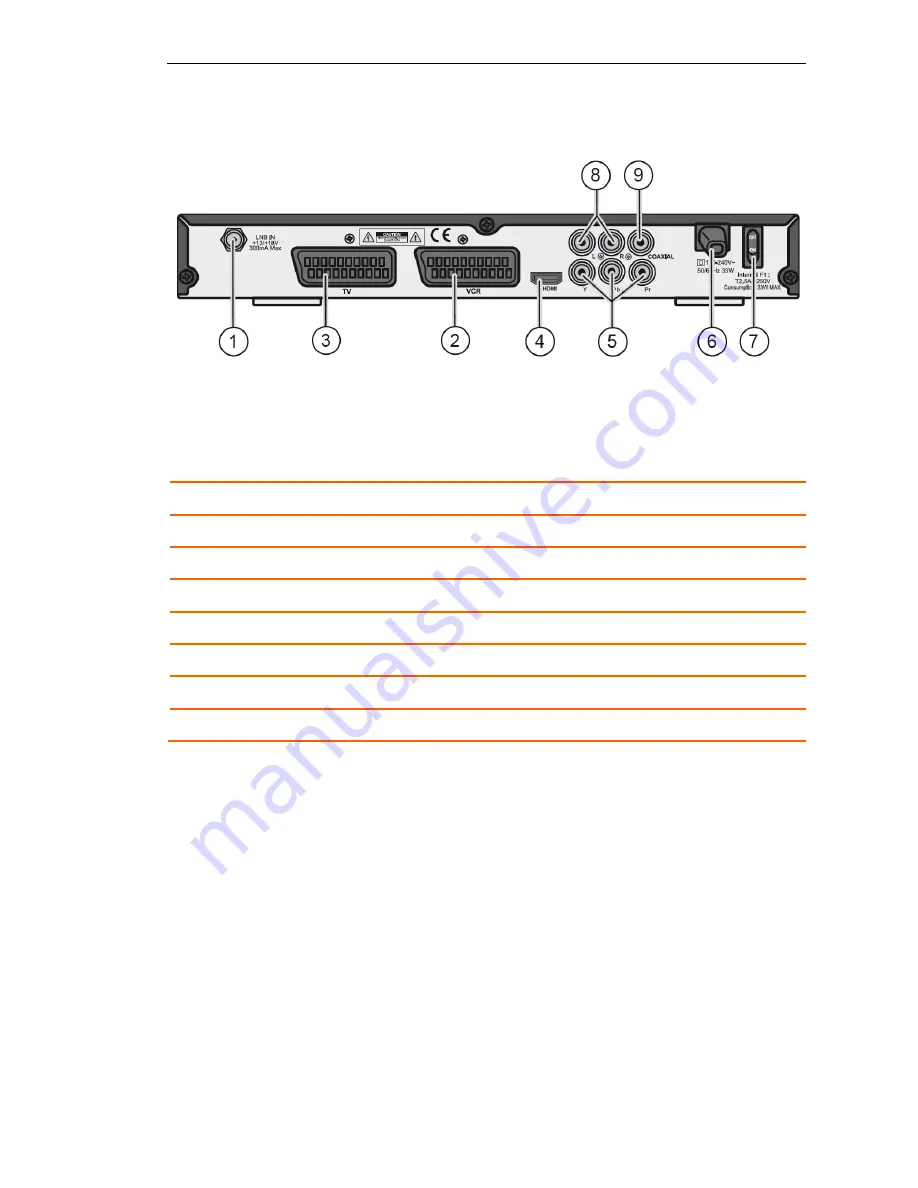 CMX DVB 4800 User Manual Download Page 7