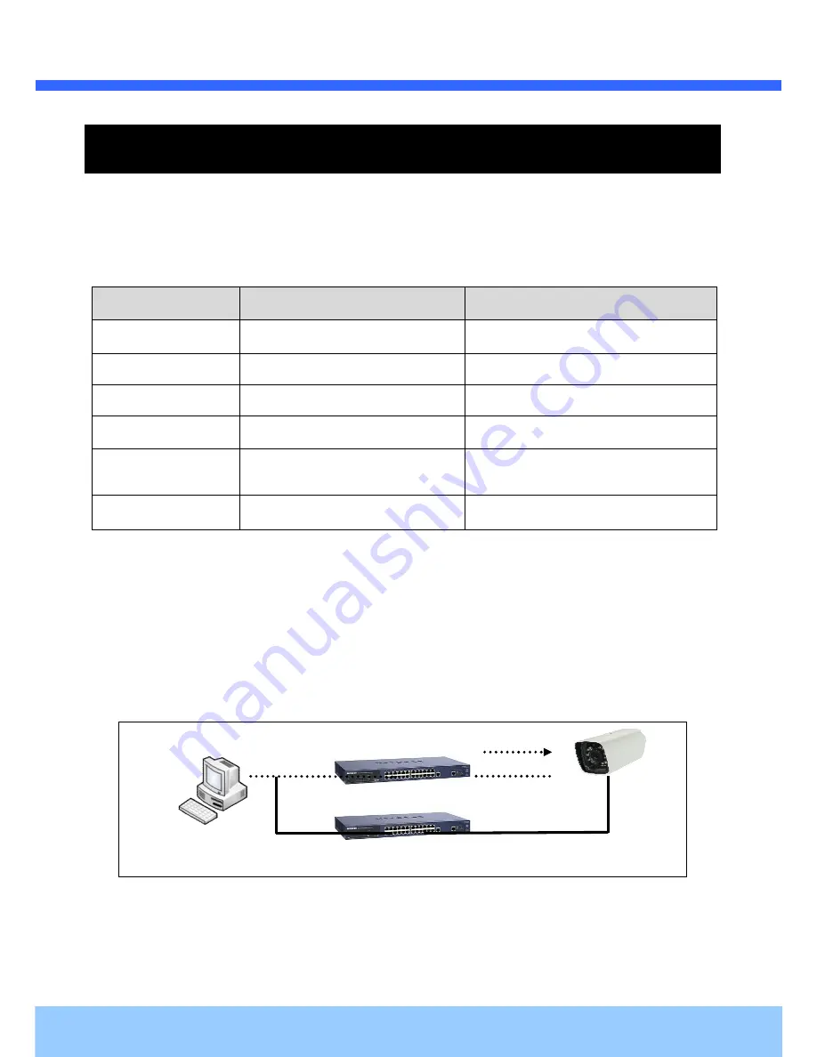 CNB LXC1050IR Installation Manual Download Page 12