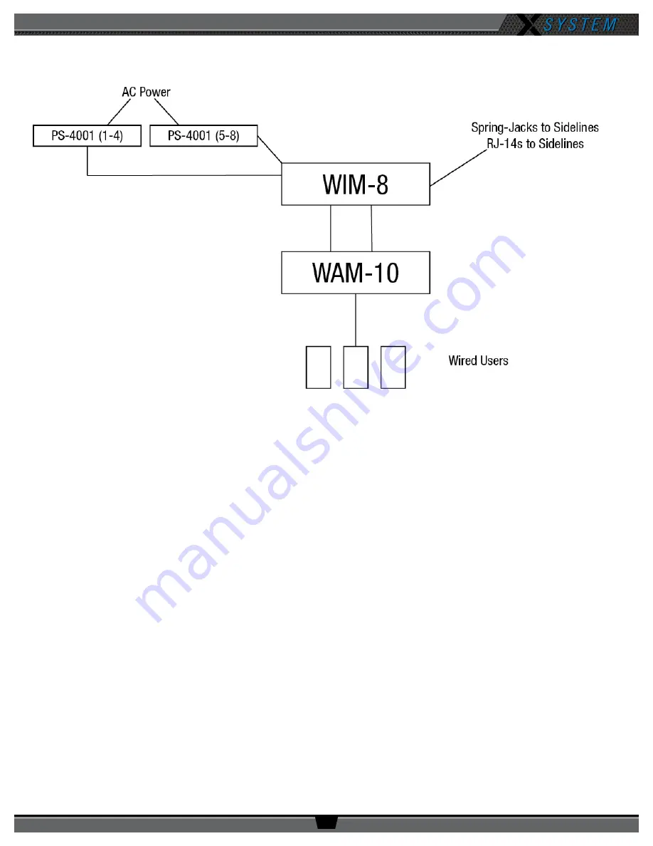 CoachComm X SYSTEM Operating Manual Download Page 15