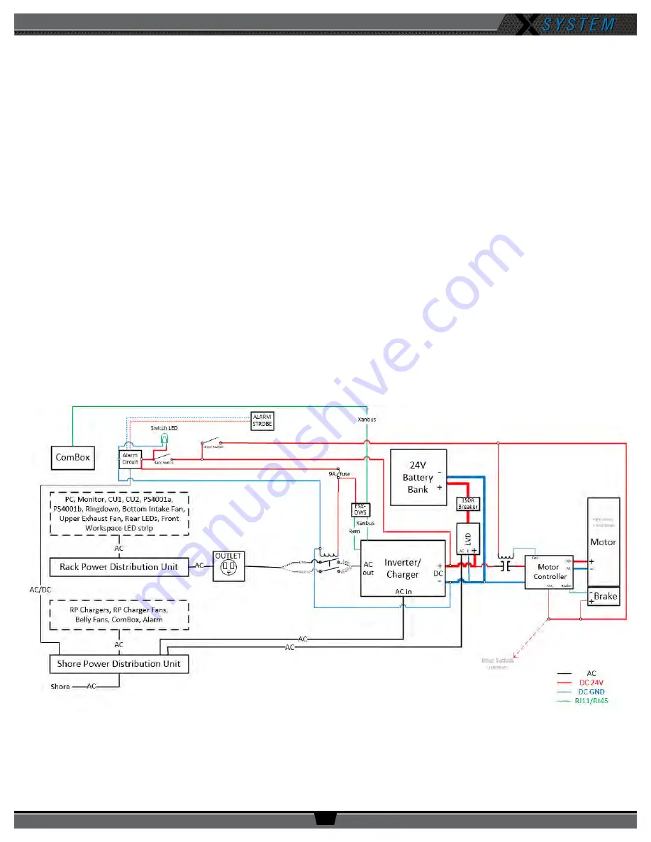 CoachComm X SYSTEM Operating Manual Download Page 33